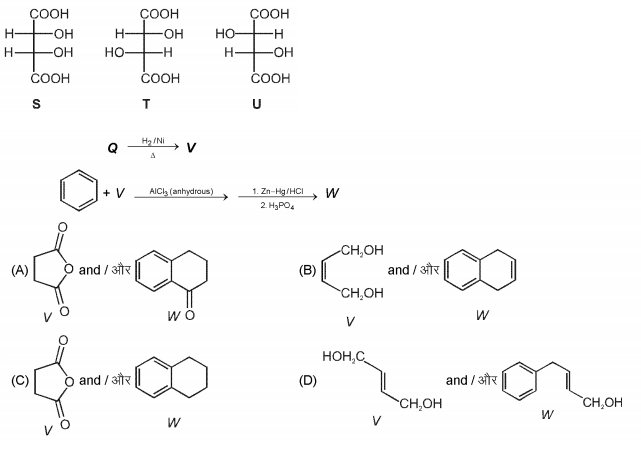 Question diagram