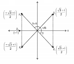 Solution diagram