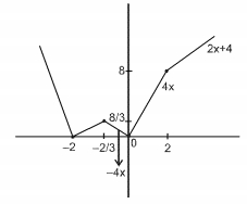 Solution diagram