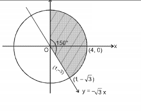 Solution diagram
