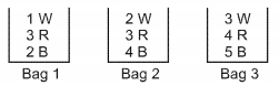 Solution diagram