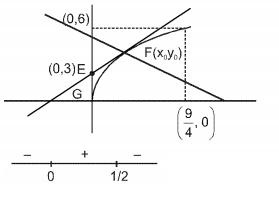 Solution diagram