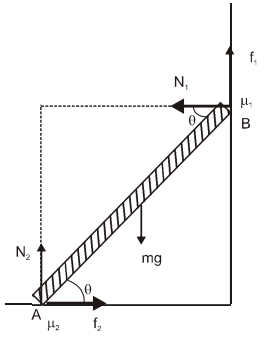 Solution diagram