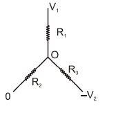 Solution diagram
