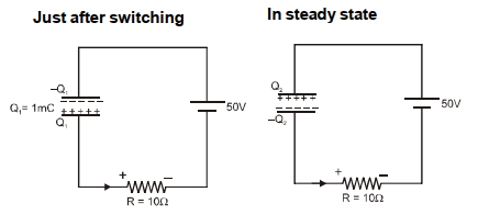 Solution diagram