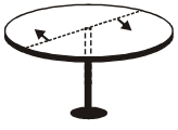 Question diagram