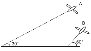 Question diagram