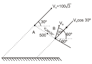Solution diagram