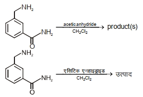 Question diagram