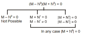 Solution diagram