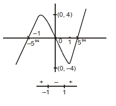 Solution diagram