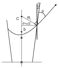 Solution diagram