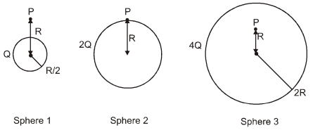 Question diagram