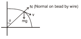 Solution diagram