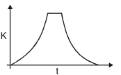 Option C