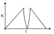 Option D
