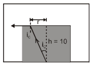 Solution diagram