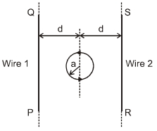 Question diagram