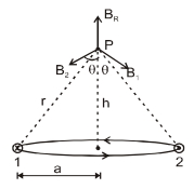 Solution diagram