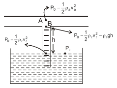 Solution diagram