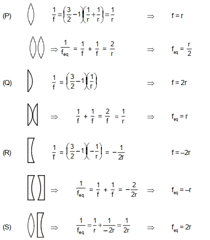 Solution diagram