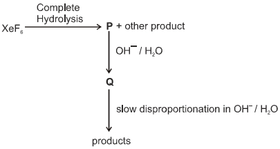 Question diagram