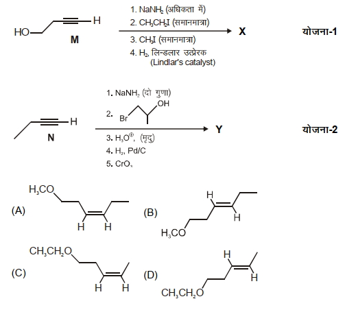 Question diagram