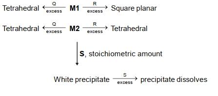 Question diagram
