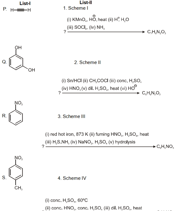 Question diagram