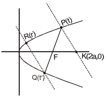 Solution diagram
