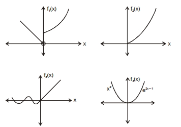 Solution diagram