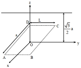 Question diagram