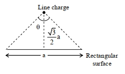 Solution diagram