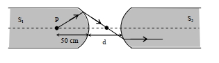 Solution diagram