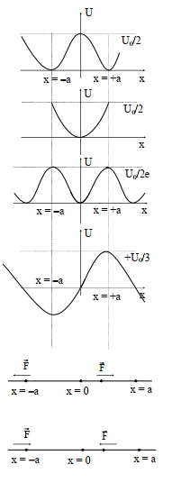 Solution diagram