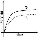 Option D