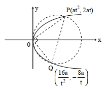 Solution diagram