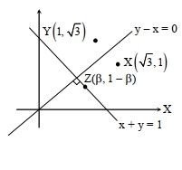 Solution diagram