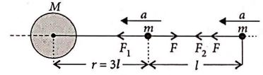 Solution diagram