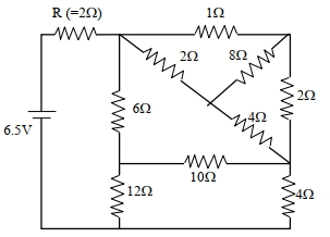 Question diagram