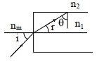 Solution diagram