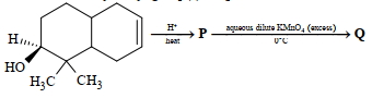Question diagram