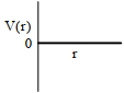 Option B