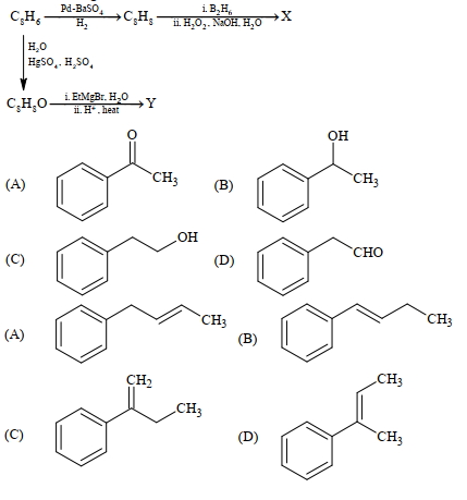 Question diagram