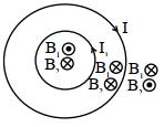 Solution diagram