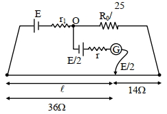 Solution diagram