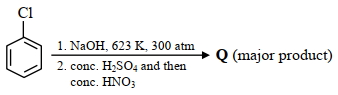 Question diagram