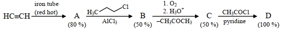 Question diagram