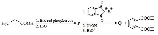 Question diagram