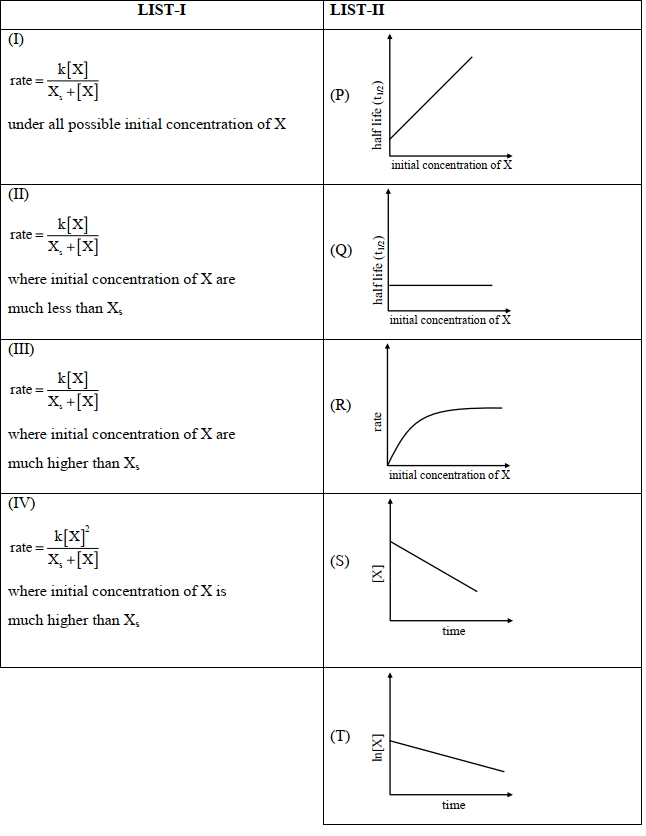 Question diagram
